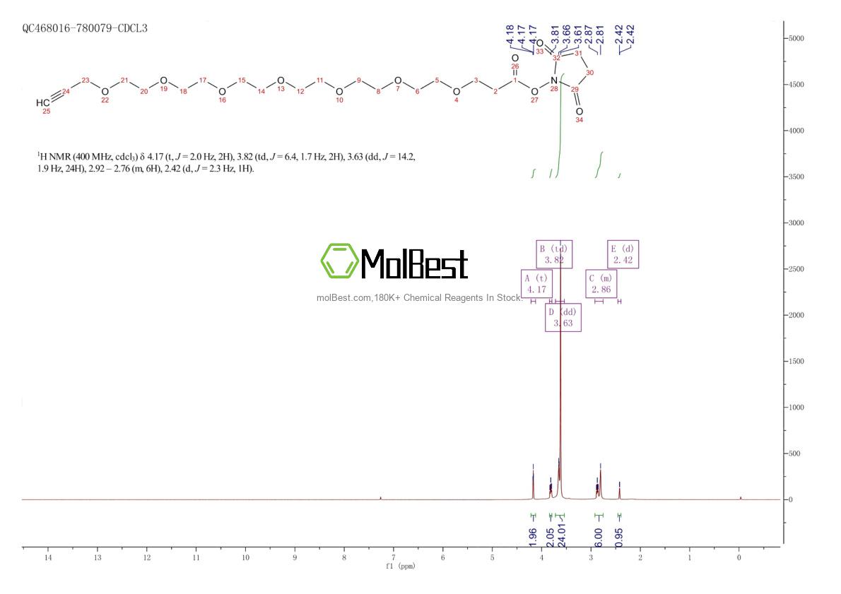 Phổ kiểm tra mẫu thực (NMR) của 2093152-77-1