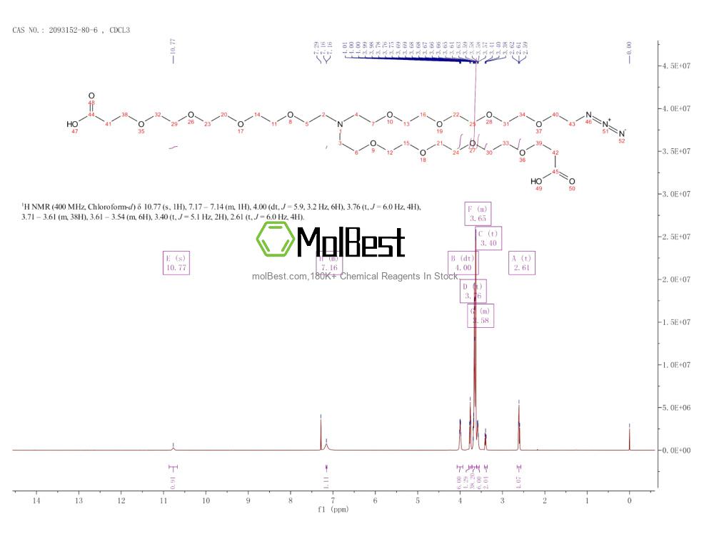 2093152-80-6 fiziksel numune test spektrumu (NMR)