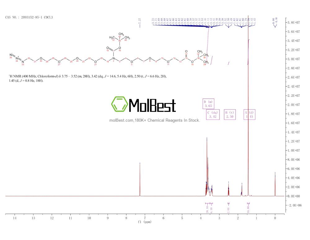 2093152-85-1 fiziksel numune test spektrumu (NMR)