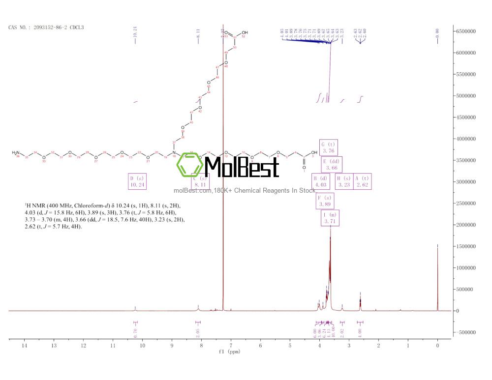Phổ kiểm tra mẫu thực (NMR) của 2093152-86-2