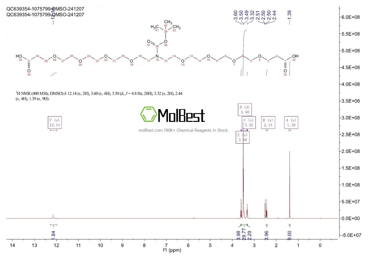 2093152-88-4 fiziksel numune test spektrumu (NMR)