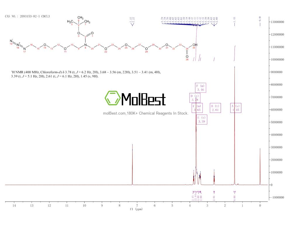 Phổ kiểm tra mẫu thực (NMR) của 2093153-82-1