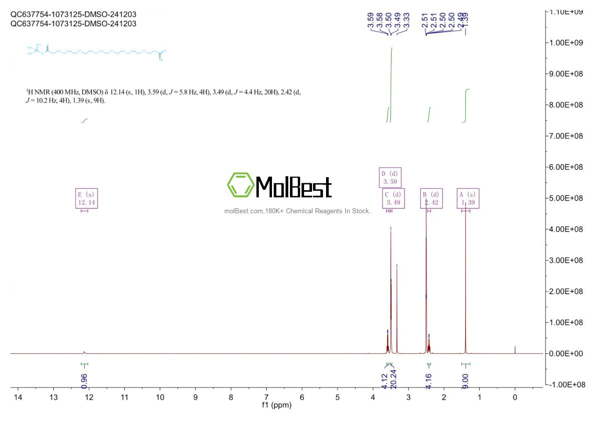 Phổ kiểm tra mẫu thực (NMR) của 2093153-84-3