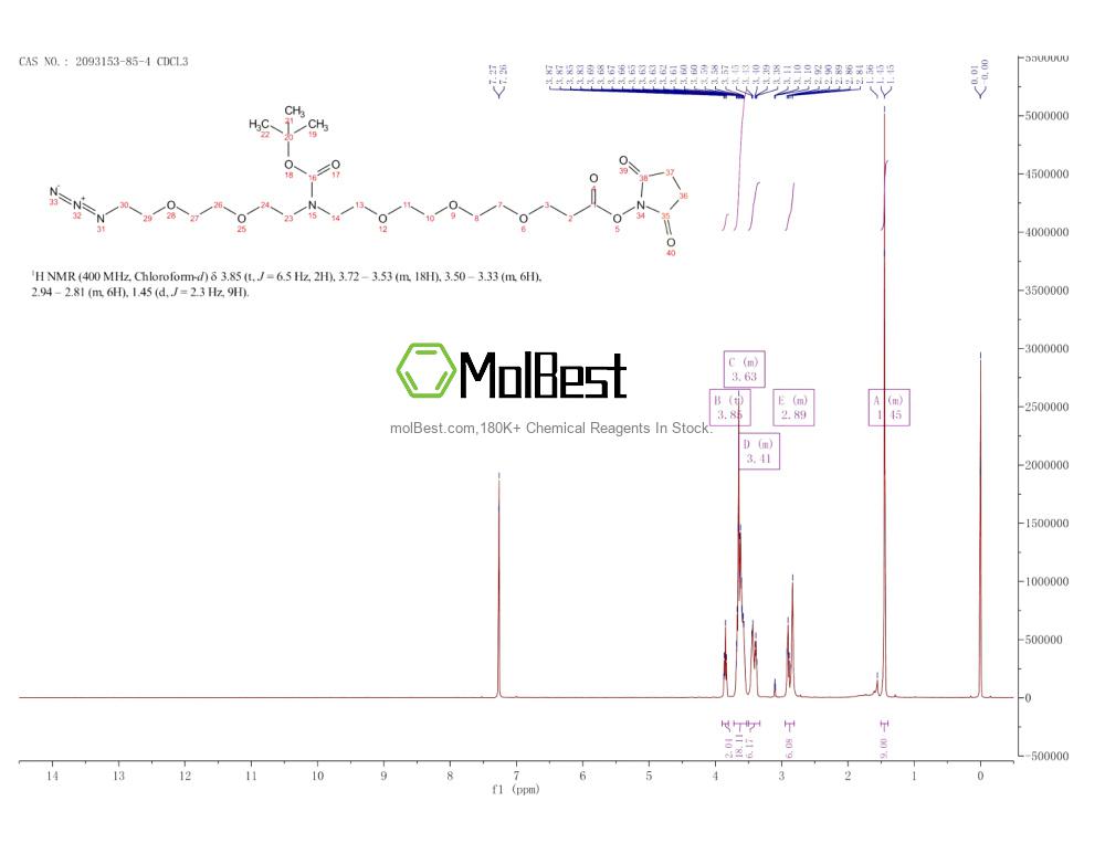 Phổ kiểm tra mẫu thực (NMR) của 2093153-85-4