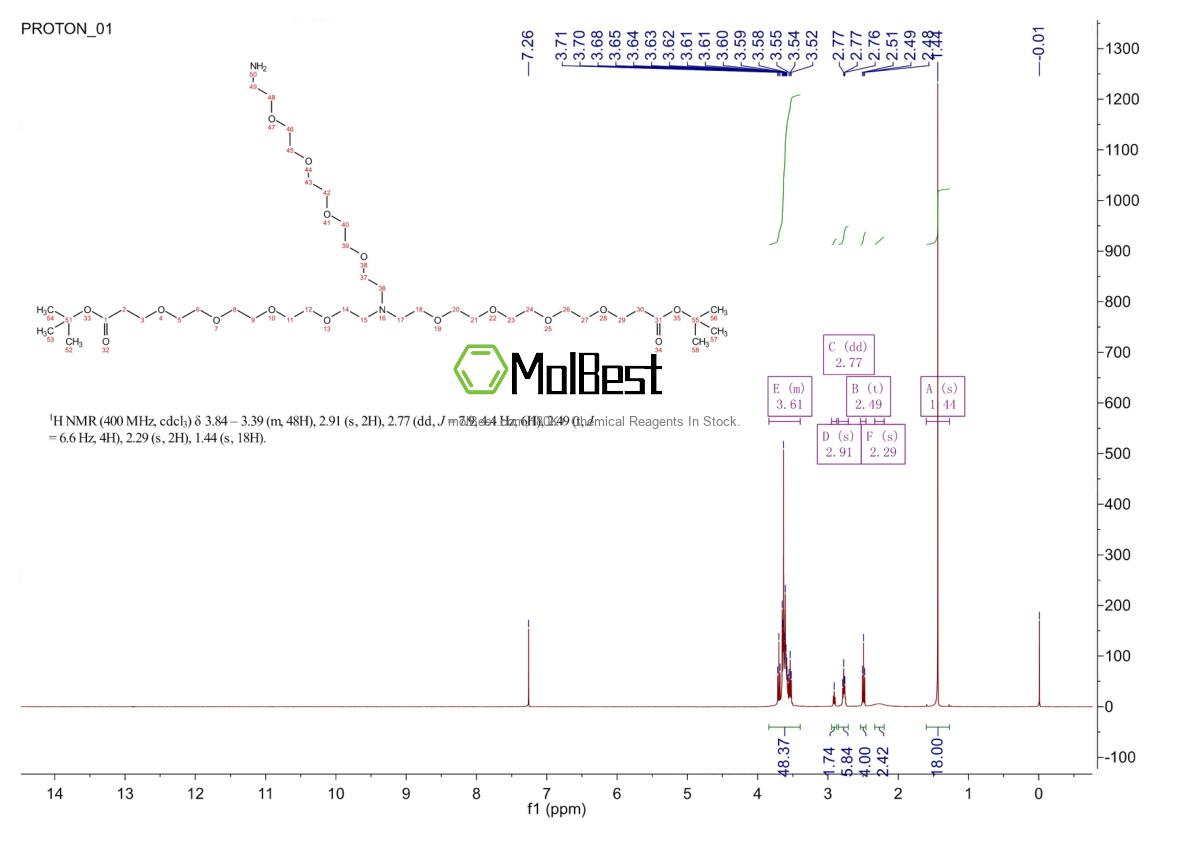 Phổ kiểm tra mẫu thực (NMR) của 2093153-97-8