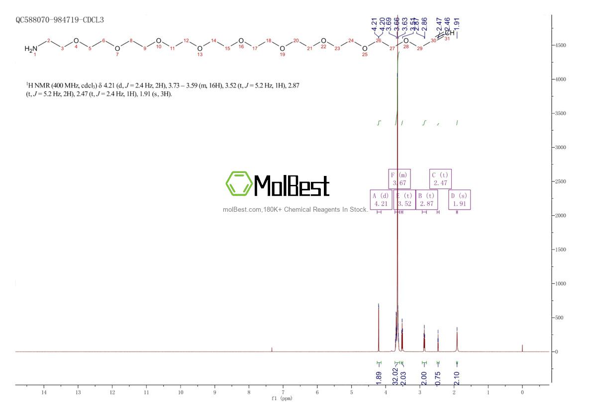 Phổ kiểm tra mẫu thực (NMR) của 2093153-98-9