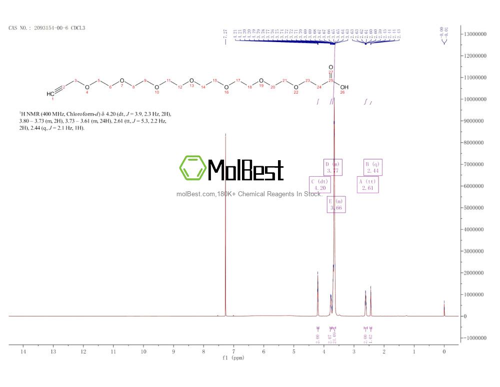 Phổ kiểm tra mẫu thực (NMR) của 2093154-00-6