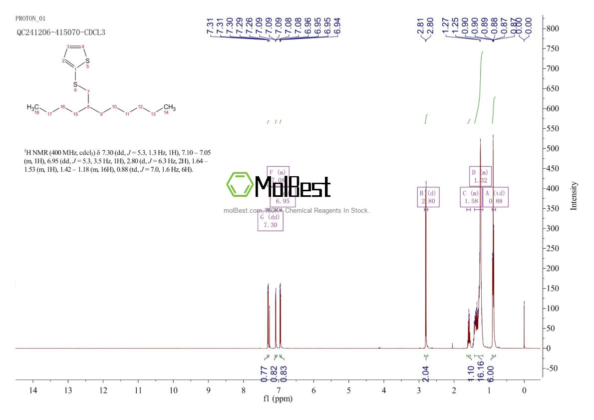 Phổ kiểm tra mẫu thực (NMR) của 2093197-82-9