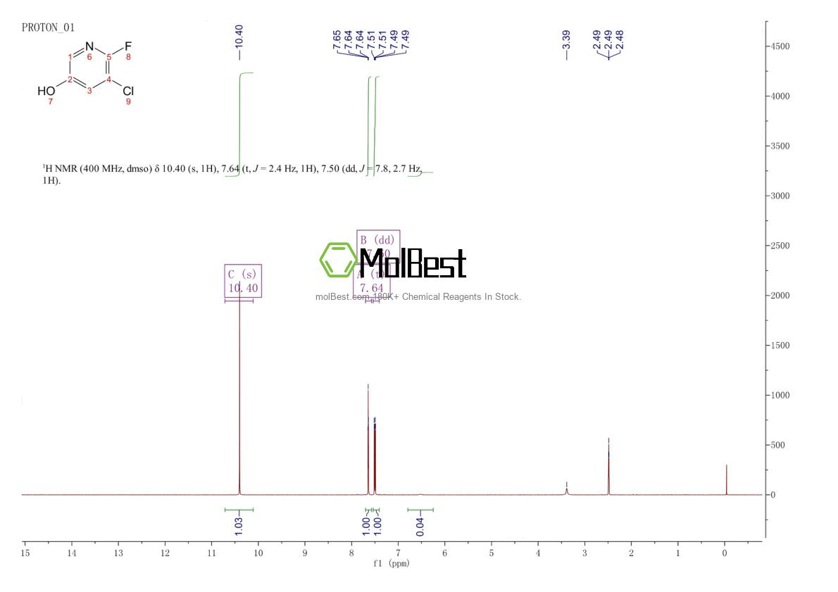Phổ kiểm tra mẫu thực (NMR) của 209328-72-3