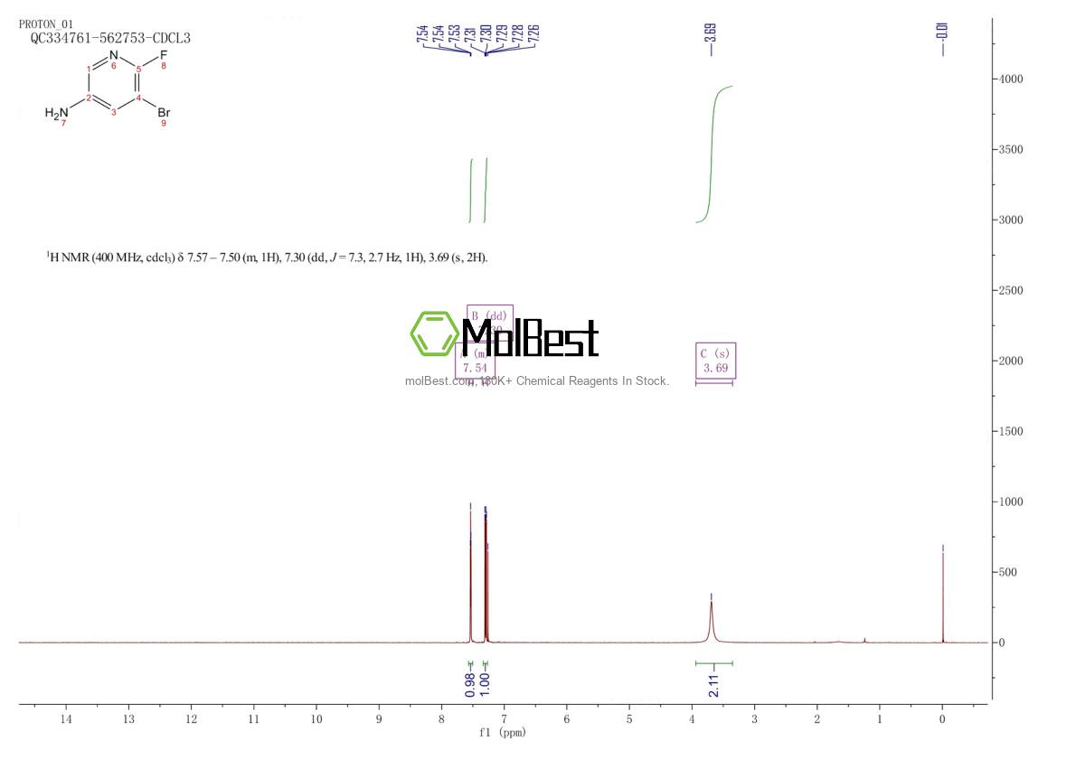 Phổ kiểm tra mẫu thực (NMR) của 209328-99-4