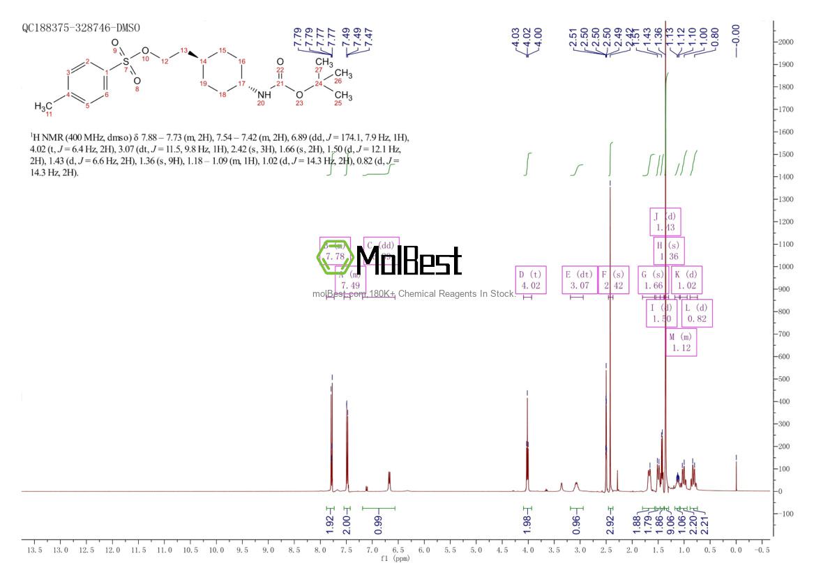 Phổ kiểm tra mẫu thực (NMR) của 2093293-77-5