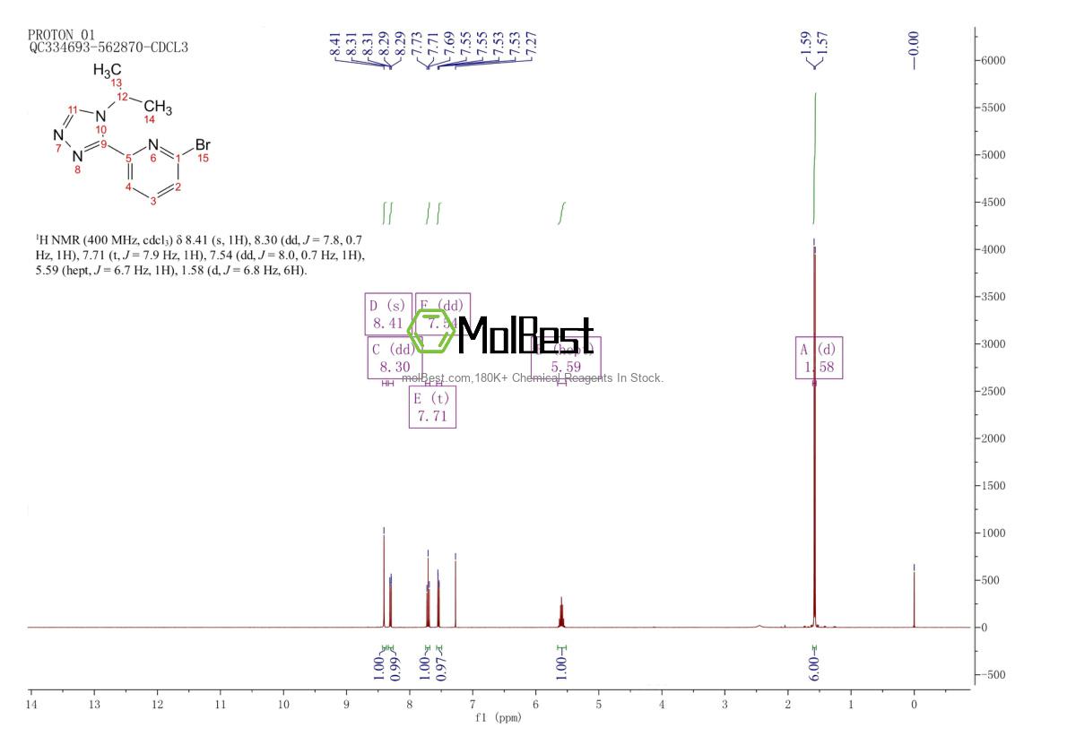 Phổ kiểm tra mẫu thực (NMR) của 2093329-79-2