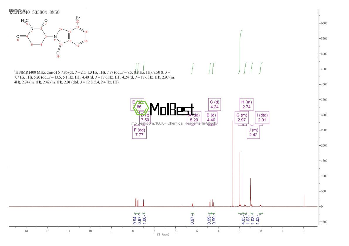 Phổ kiểm tra mẫu thực (NMR) của 2093386-30-0