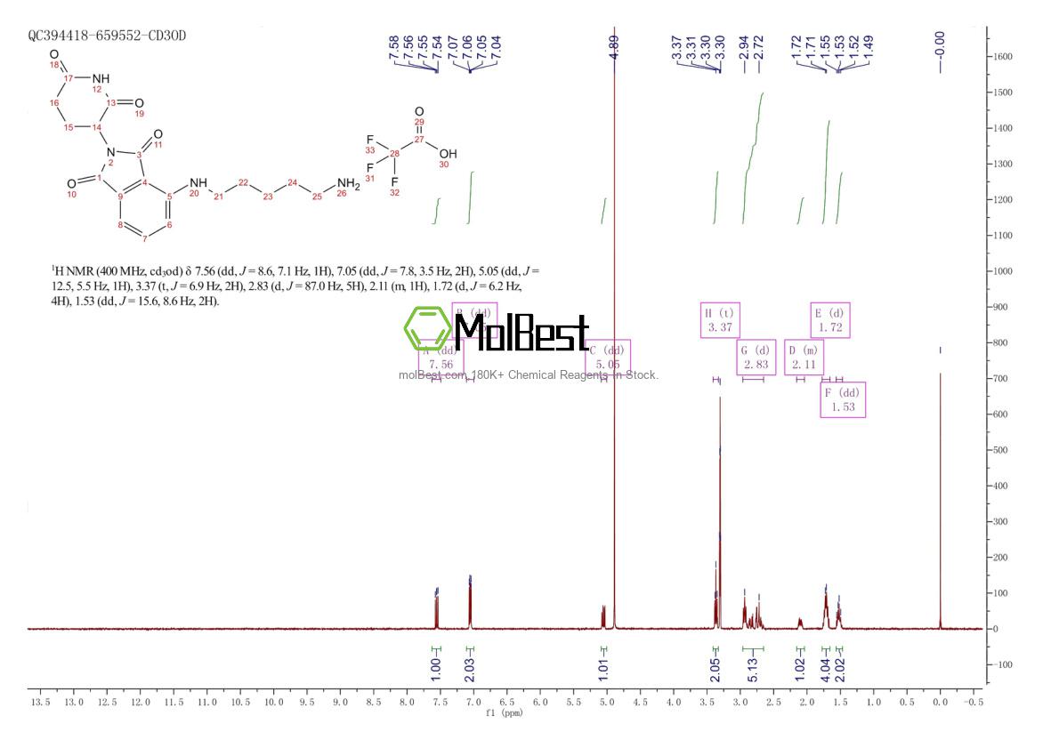 Phổ kiểm tra mẫu thực (NMR) của 2093386-40-2