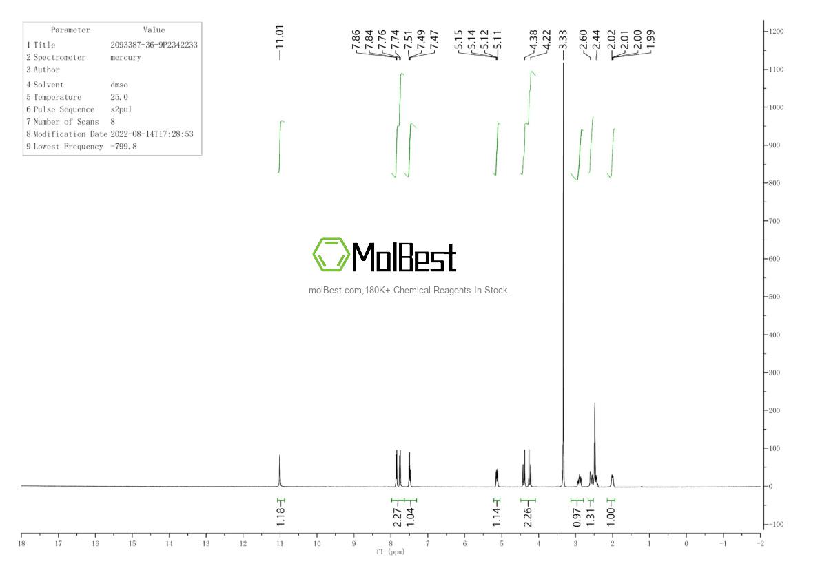 Phổ kiểm tra mẫu thực (NMR) của 2093387-36-9