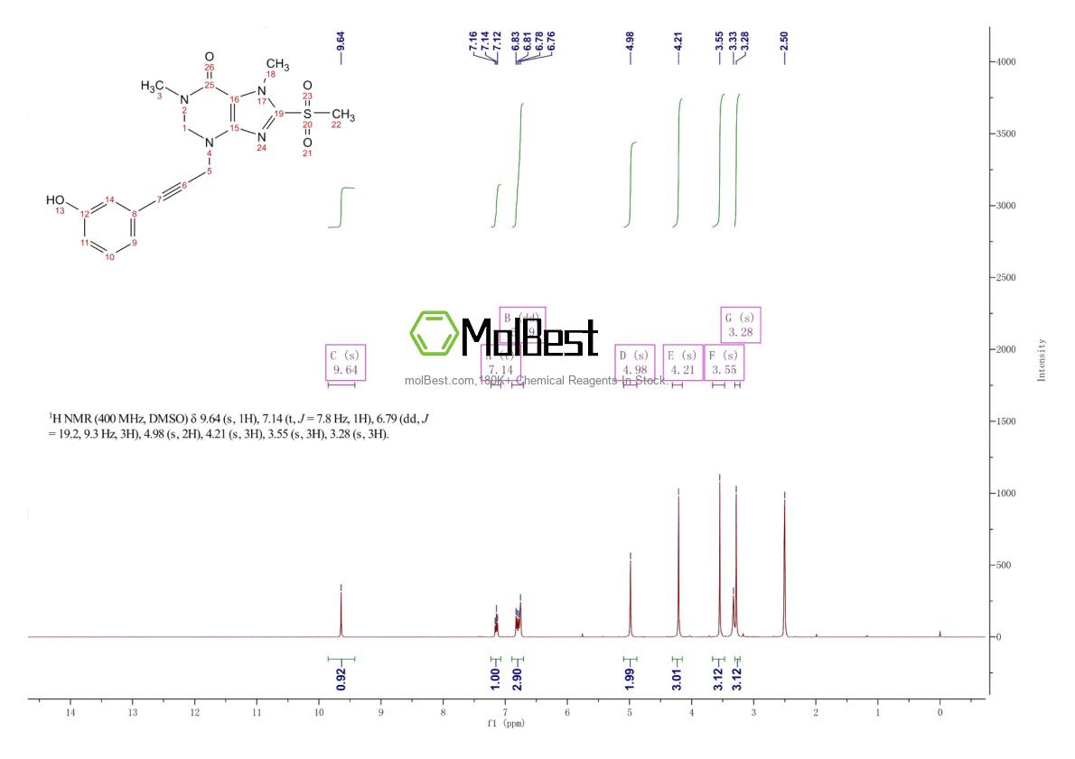 Phổ kiểm tra mẫu thực (NMR) của 2093393-05-4