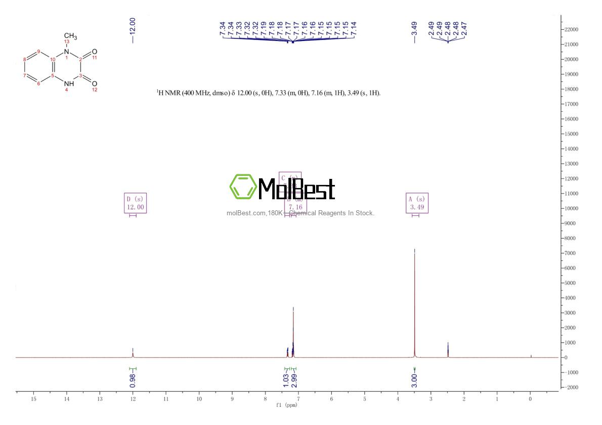 Physical sample testing spectrum (NMR) of 20934-51-4