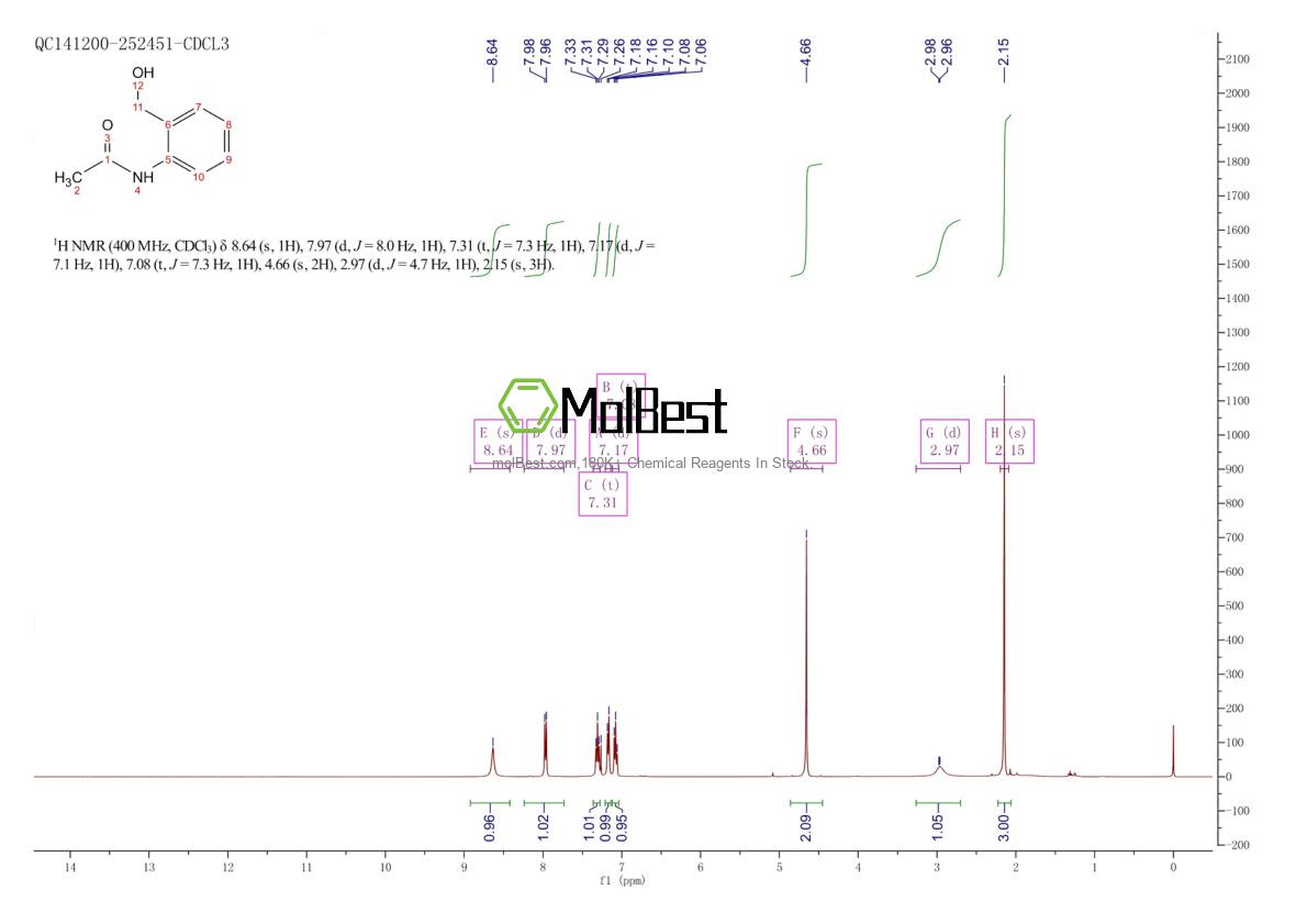 Physical sample testing spectrum (NMR) of 20939-77-9