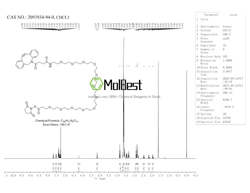 Phổ kiểm tra mẫu thực (NMR) của 2093934-94-0