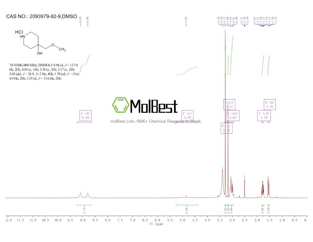 Phổ kiểm tra mẫu thực (NMR) của 2093979-92-9