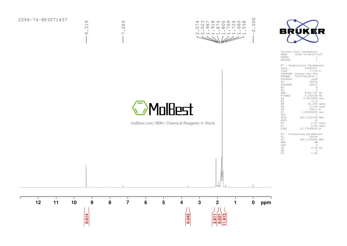 Physical sample testing spectrum (NMR) of 2094-74-8