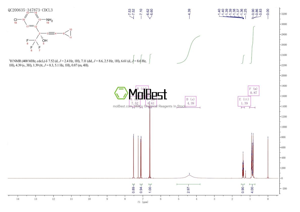 Physical sample testing spectrum (NMR) of 209414-27-7