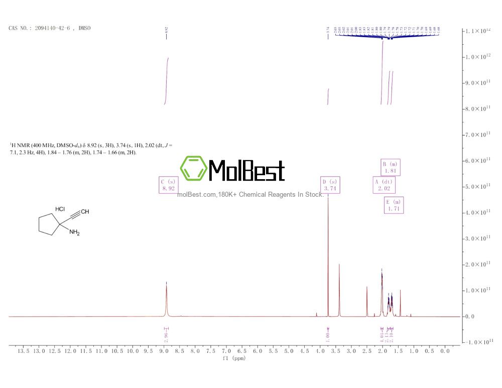Phổ kiểm tra mẫu thực (NMR) của 2094140-42-6