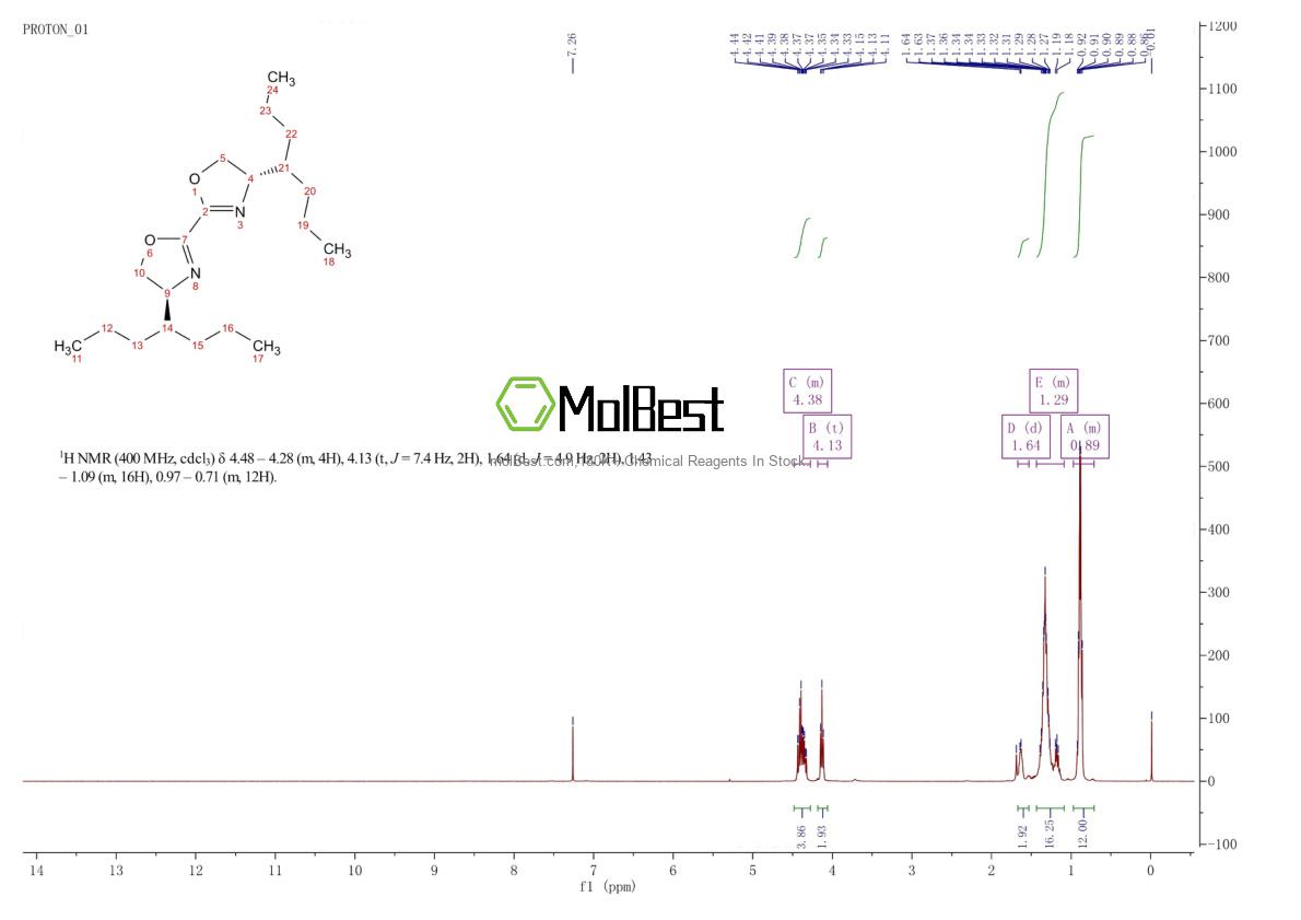Phổ kiểm tra mẫu thực (NMR) của 2094476-37-4