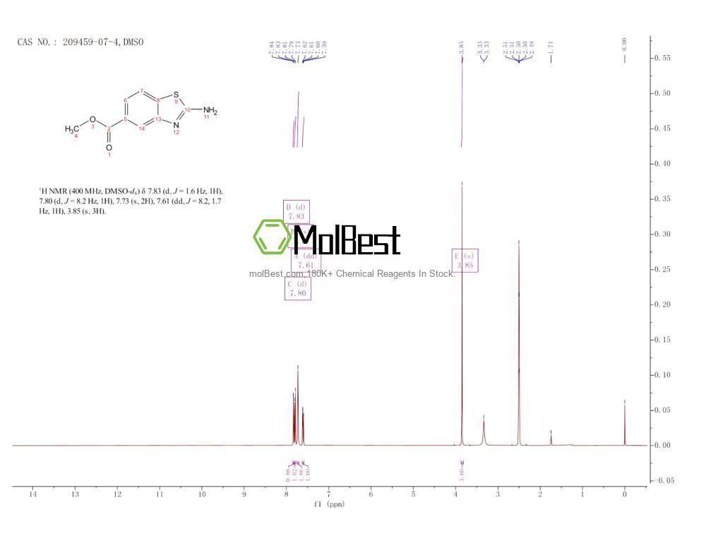 Physical sample testing spectrum (NMR) of 209459-07-4