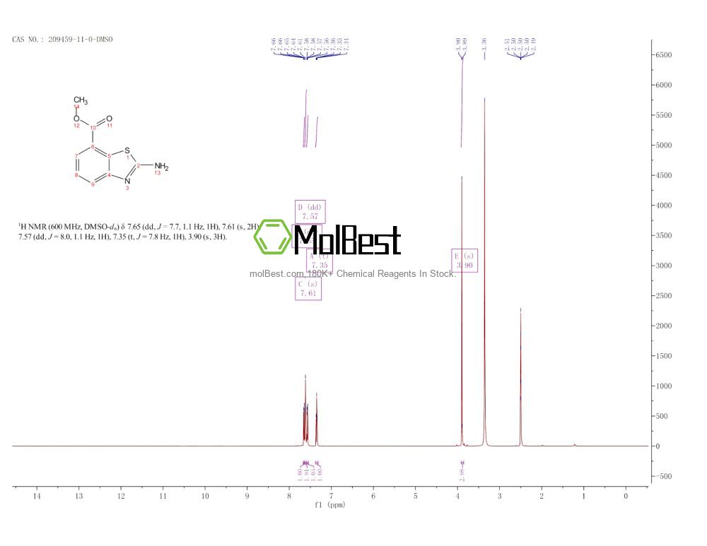 Physical sample testing spectrum (NMR) of 209459-11-0