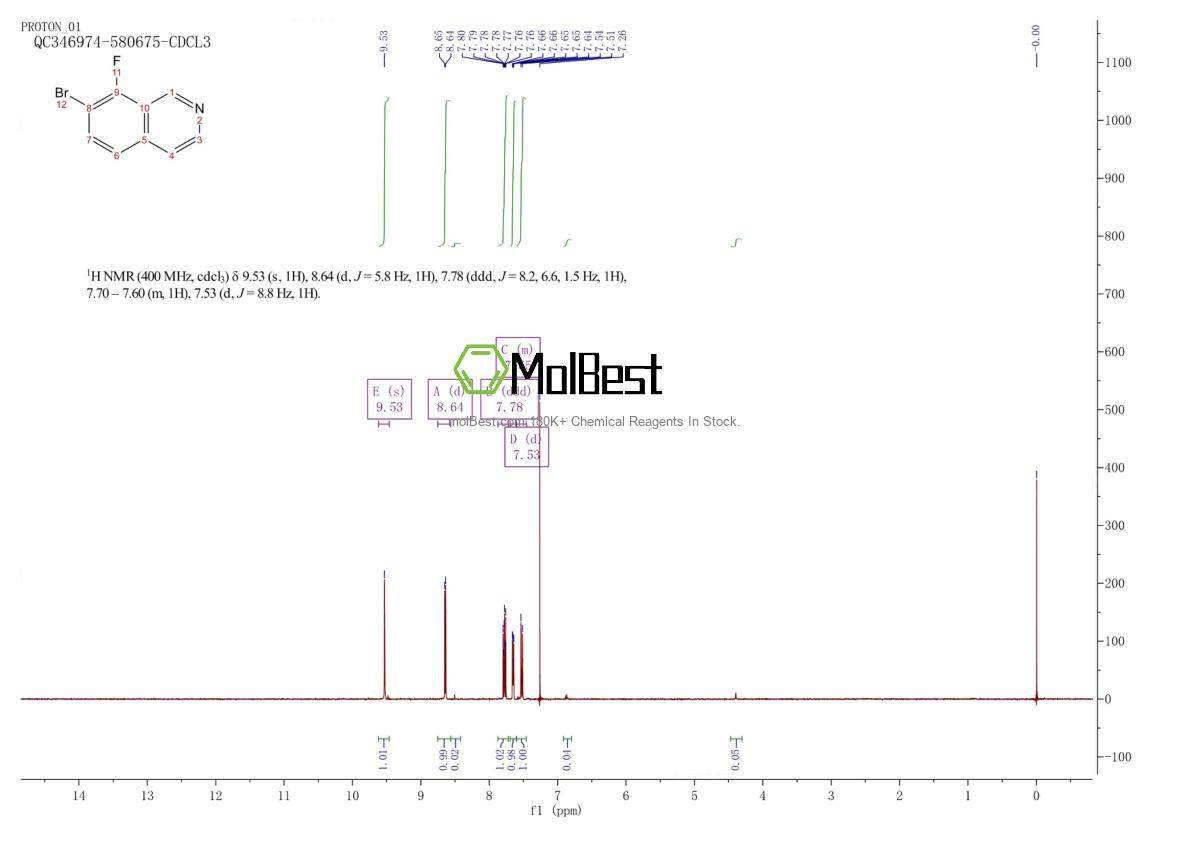 Phổ kiểm tra mẫu thực (NMR) của 2094685-40-0