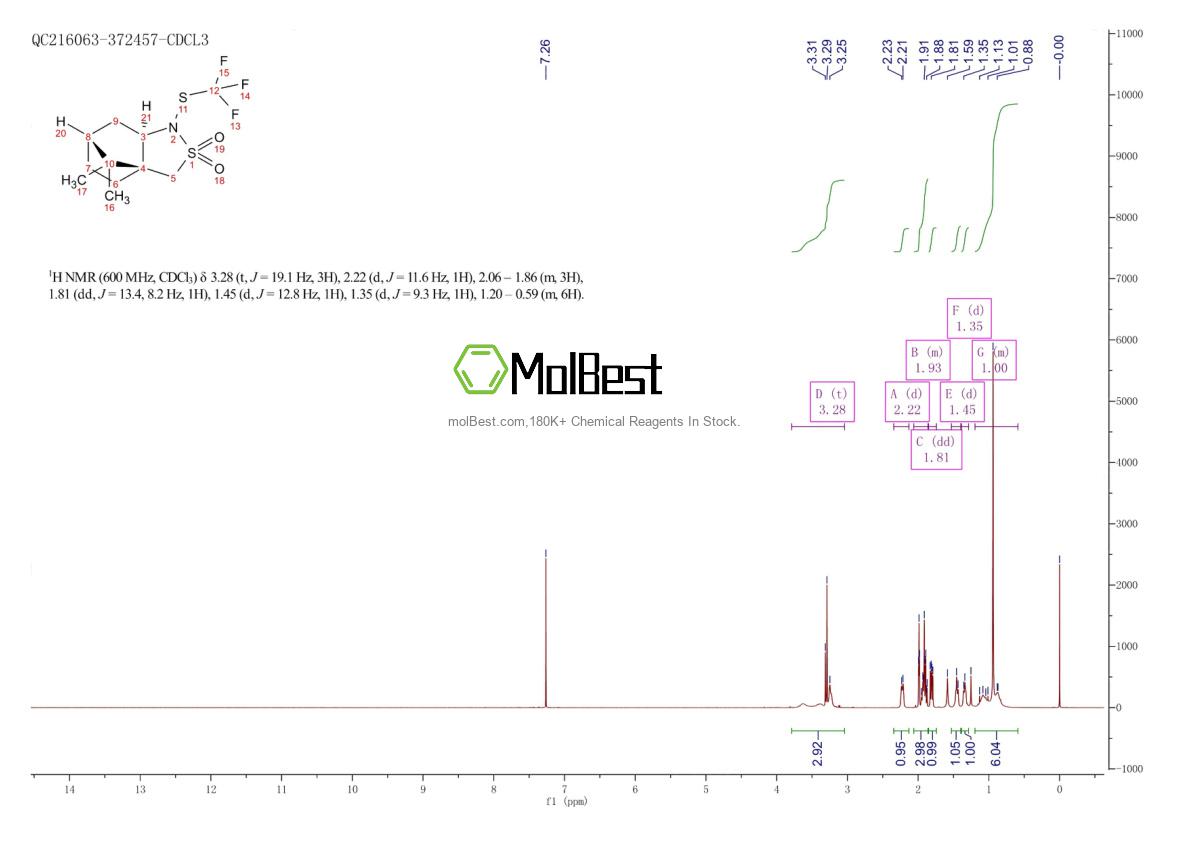 Phổ kiểm tra mẫu thực (NMR) của 2094737-51-4