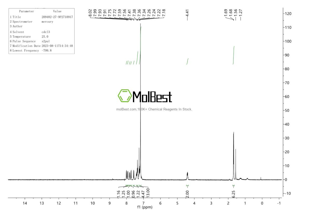 Phổ kiểm tra mẫu thực (NMR) của 209482-27-9