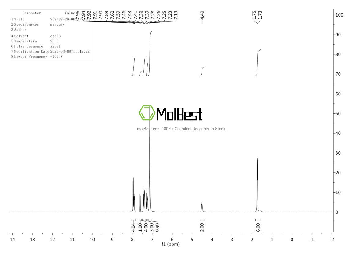 Phổ kiểm tra mẫu thực (NMR) của 209482-28-0