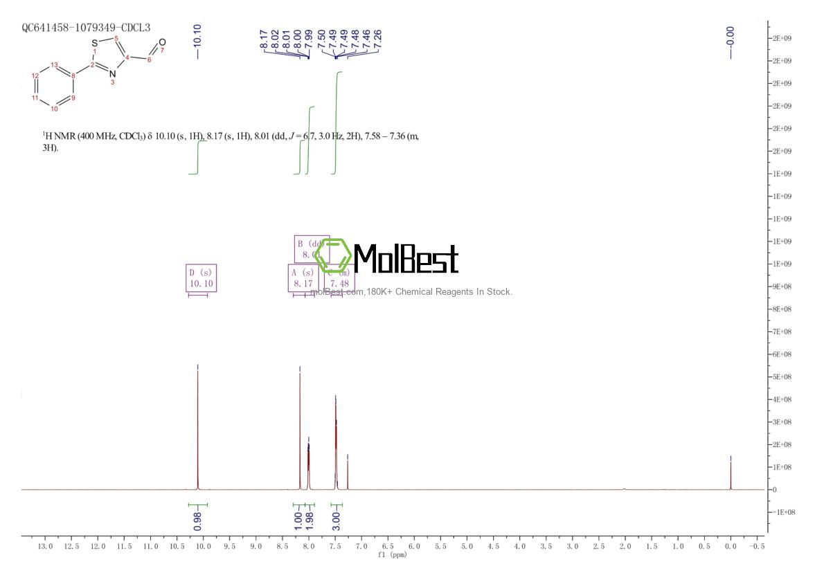 Phổ kiểm tra mẫu thực (NMR) của 20949-81-9