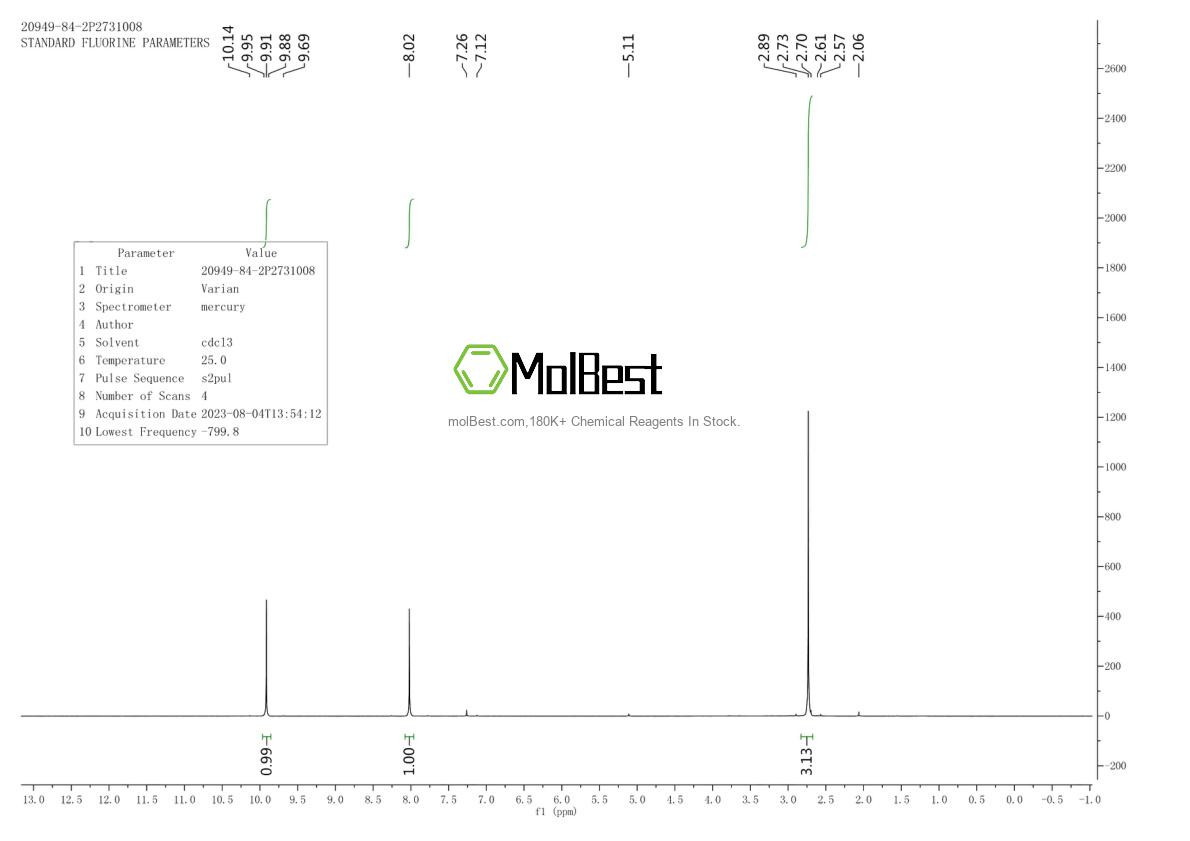 Physical sample testing spectrum (NMR) of 20949-84-2