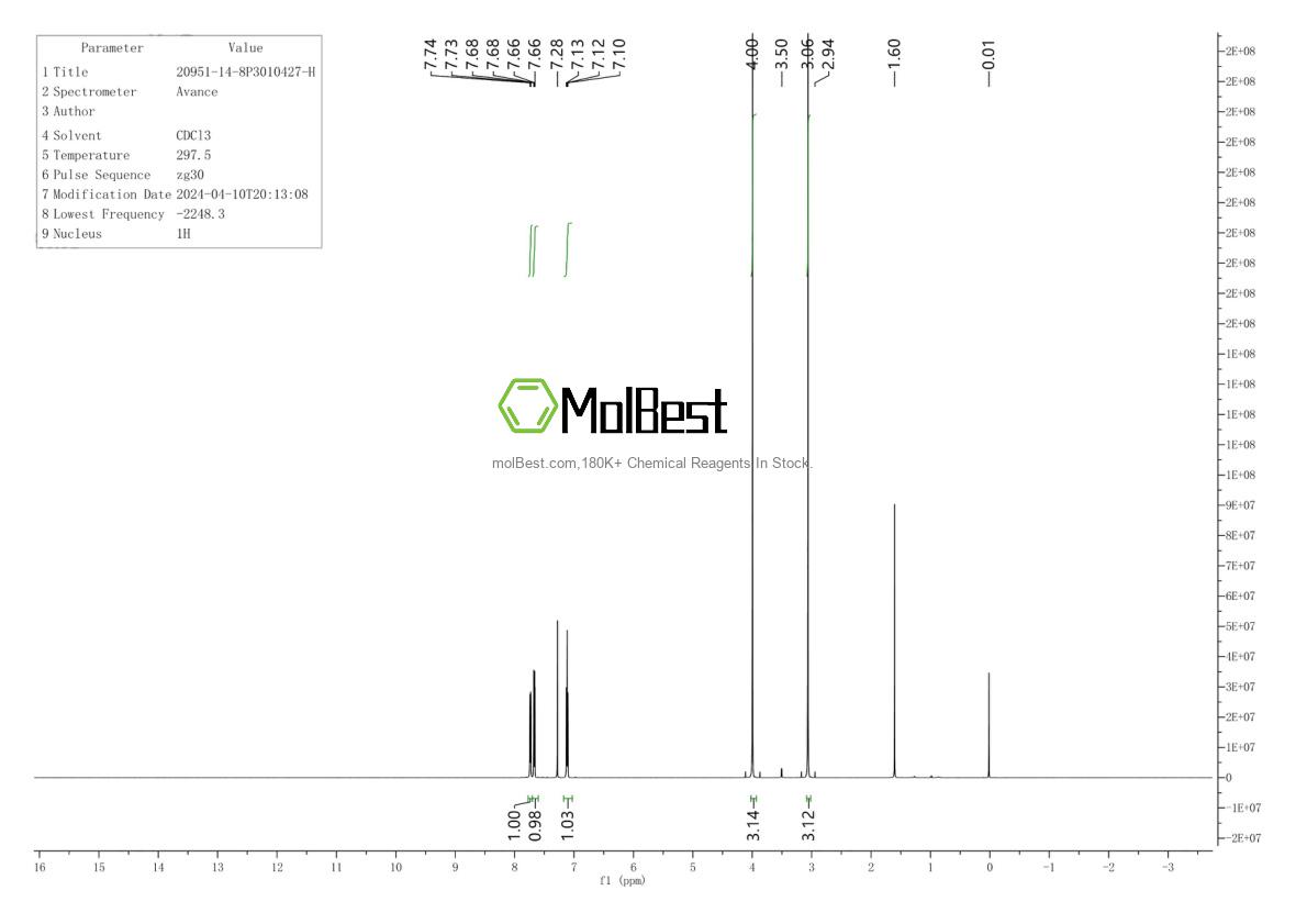 Phổ kiểm tra mẫu thực (NMR) của 20951-14-8