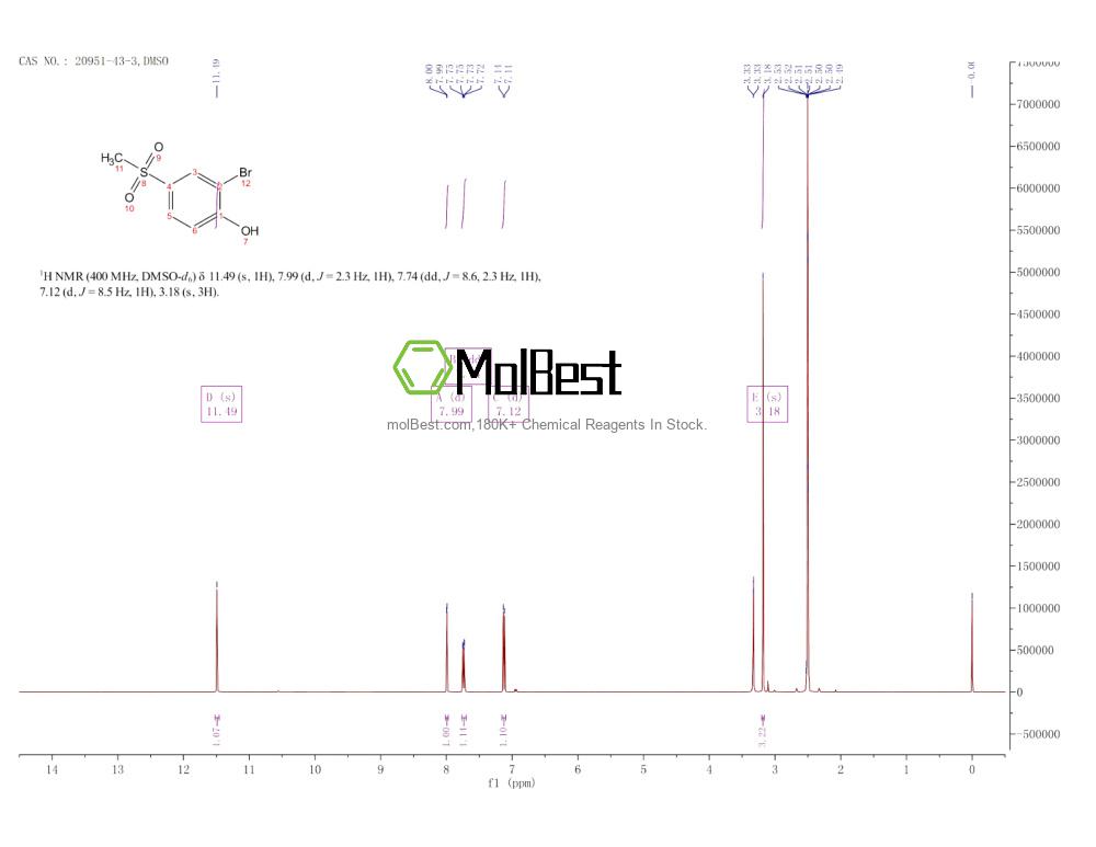 Phổ kiểm tra mẫu thực (NMR) của 20951-43-3