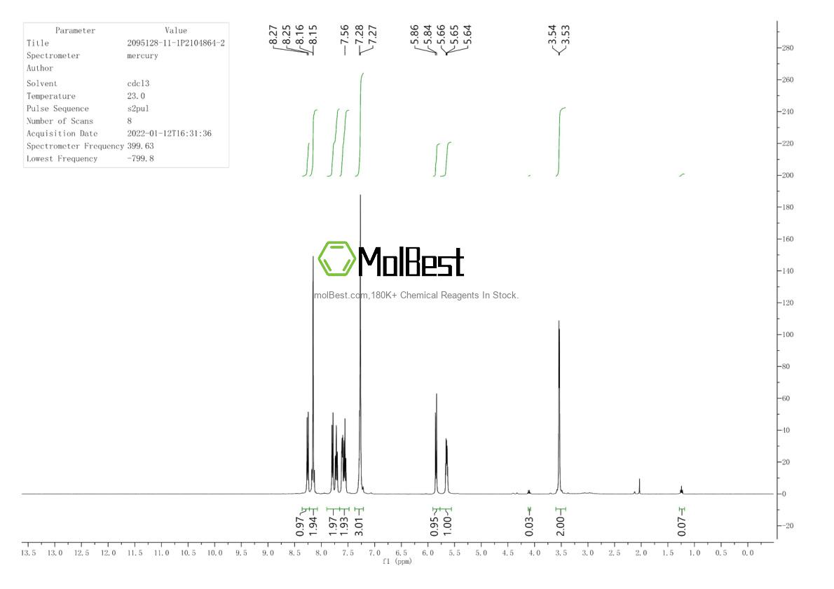 Phổ kiểm tra mẫu thực (NMR) của 2095128-11-1