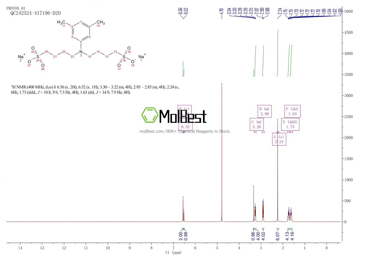 Phổ kiểm tra mẫu thực (NMR) của 209518-16-1