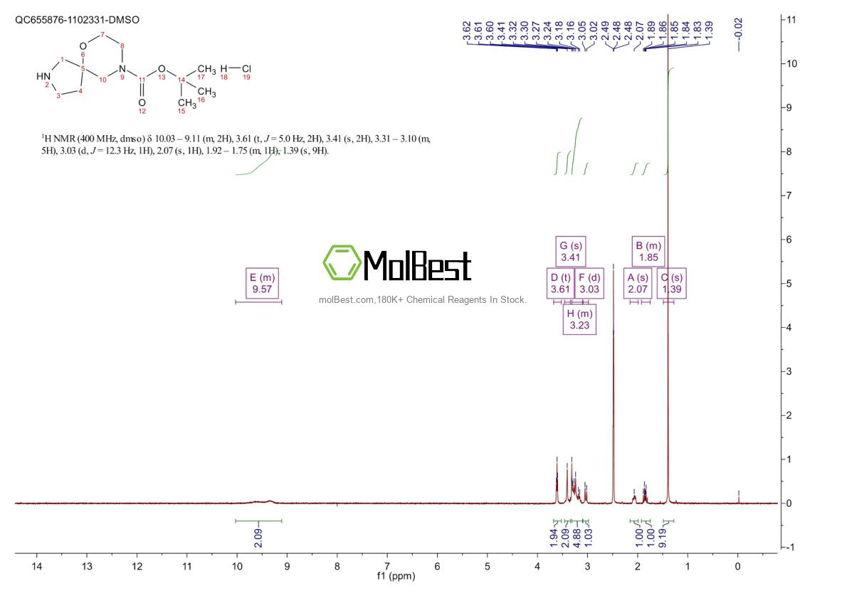 Phổ kiểm tra mẫu thực (NMR) của 2095192-22-4