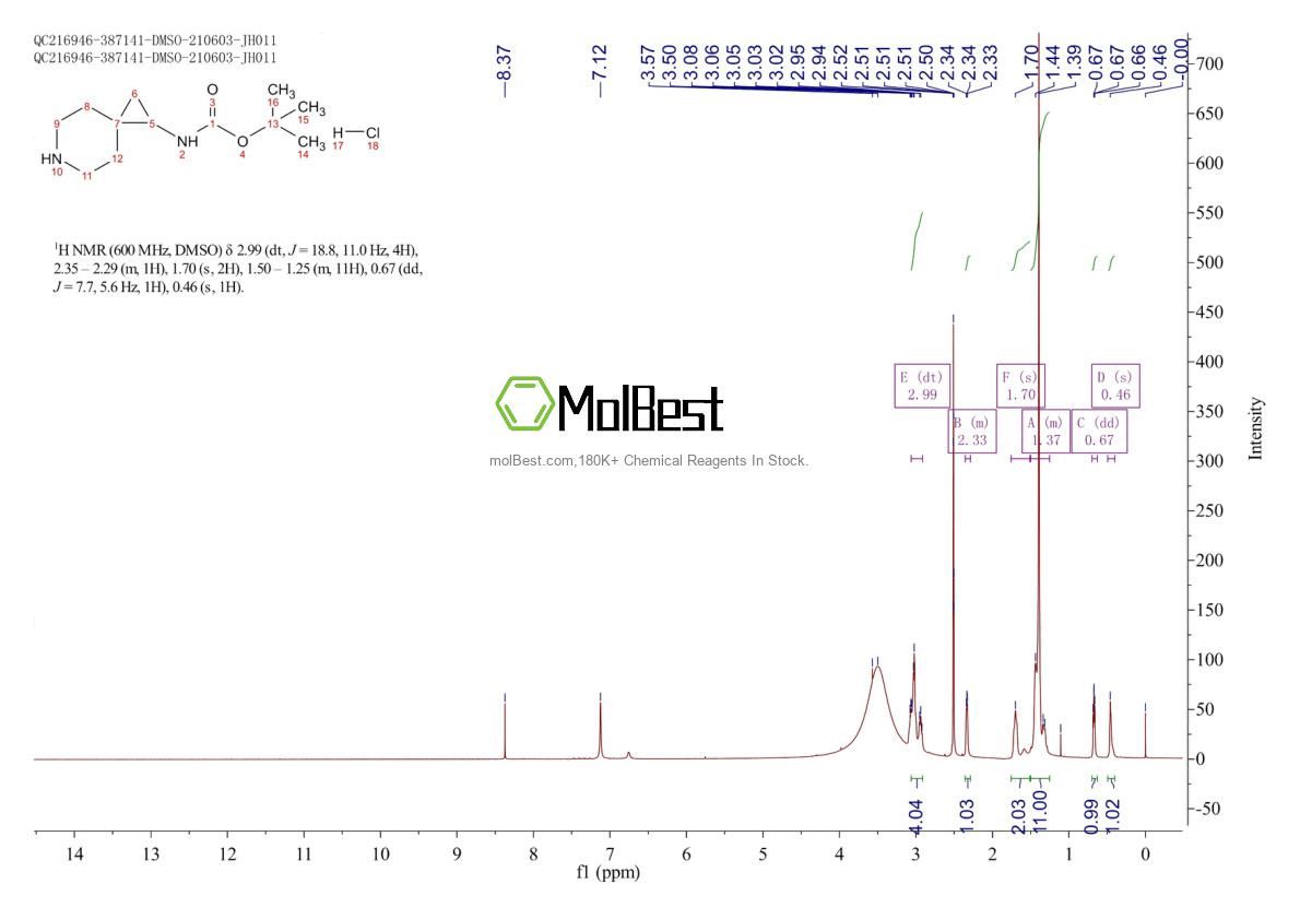 Phổ kiểm tra mẫu thực (NMR) của 2095192-33-7