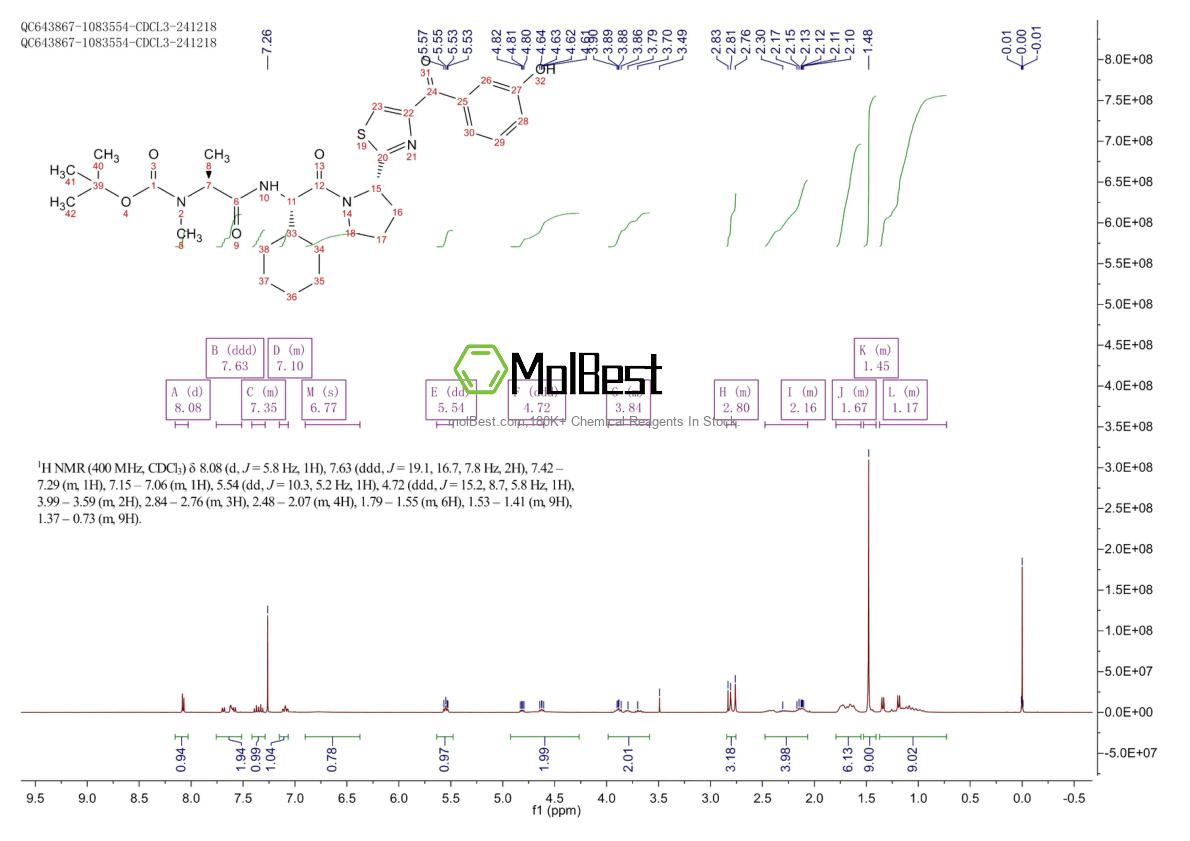 Phổ kiểm tra mẫu thực (NMR) của 2095244-42-9