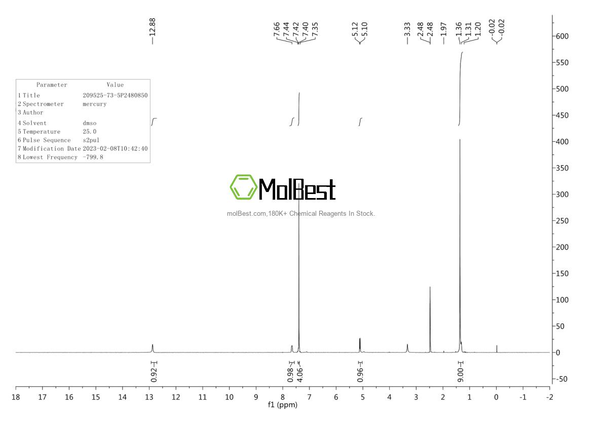 Phổ kiểm tra mẫu thực (NMR) của 209525-73-5