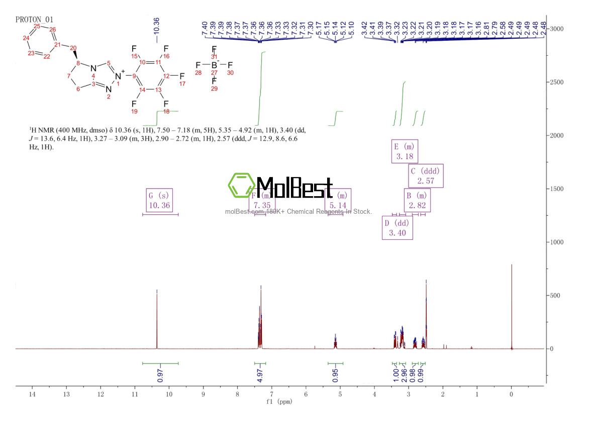 Phổ kiểm tra mẫu thực (NMR) của 2095252-36-9