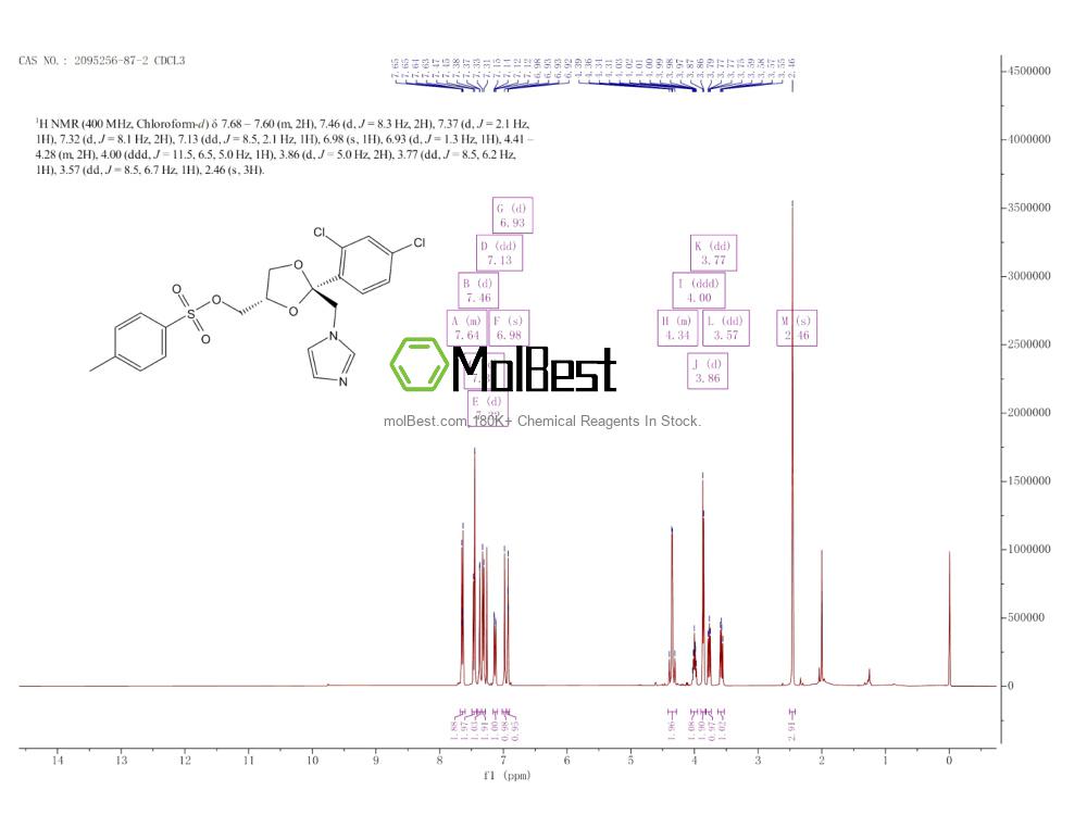 Phổ kiểm tra mẫu thực (NMR) của 2095256-87-2