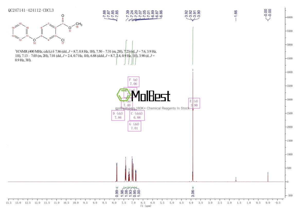 Phổ kiểm tra mẫu thực (NMR) của 2095393-16-9
