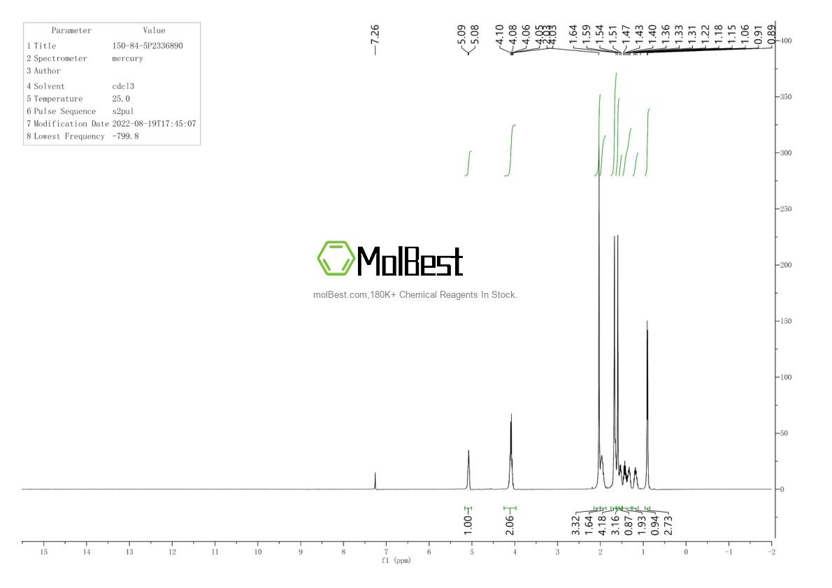 Physical sample testing spectrum (NMR) of 209540-08-9