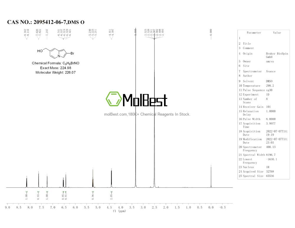 Phổ kiểm tra mẫu thực (NMR) của 2095412-06-7