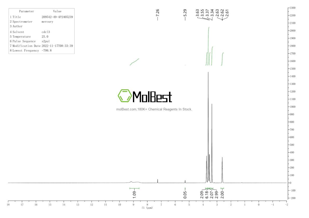Phổ kiểm tra mẫu thực (NMR) của 209542-49-4